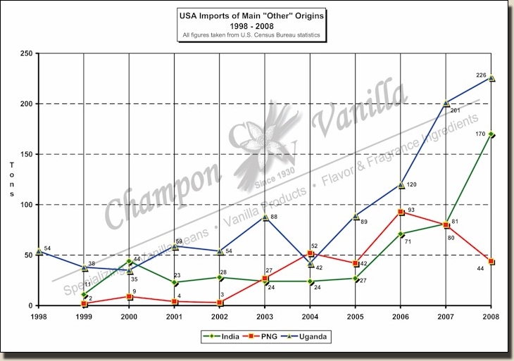 other-origins-chart