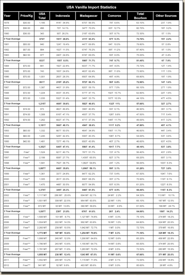 cvi-import-stats-with-avg