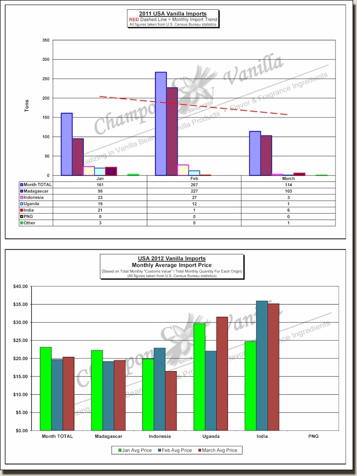 cvi-us-imports-and-prices-graph-2012